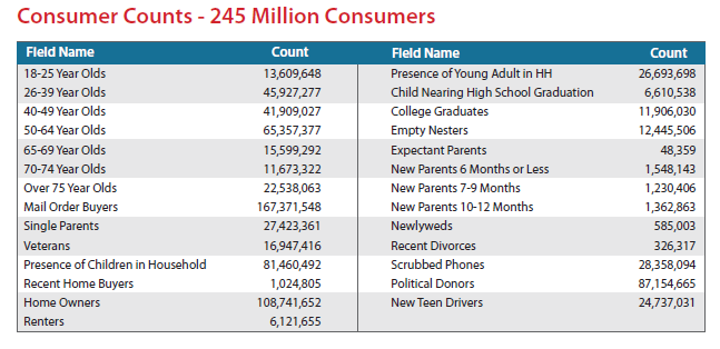 Consumer Counts