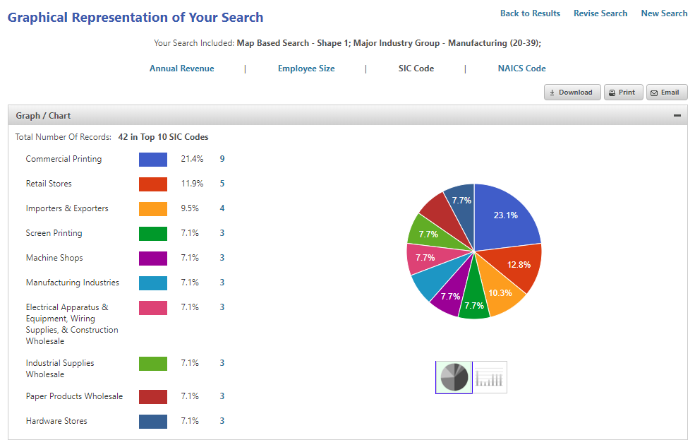 Graph View Image